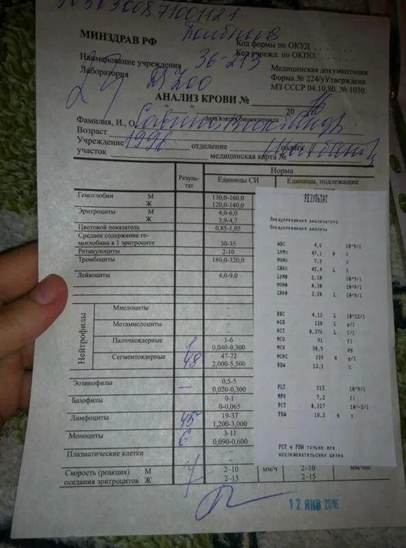 Где можно сдавать общий анализ. Анализ крови. необходимые анализы. какие анализы надо сдать. анализы на кровь медкомиссия.