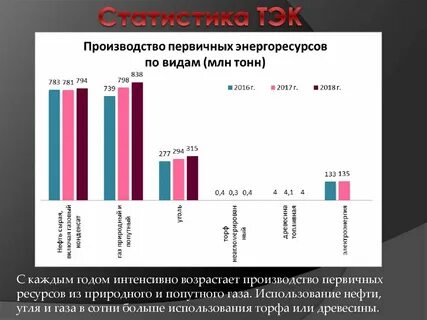 Увеличение российский