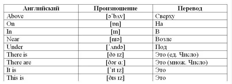 Is above перевод на русский