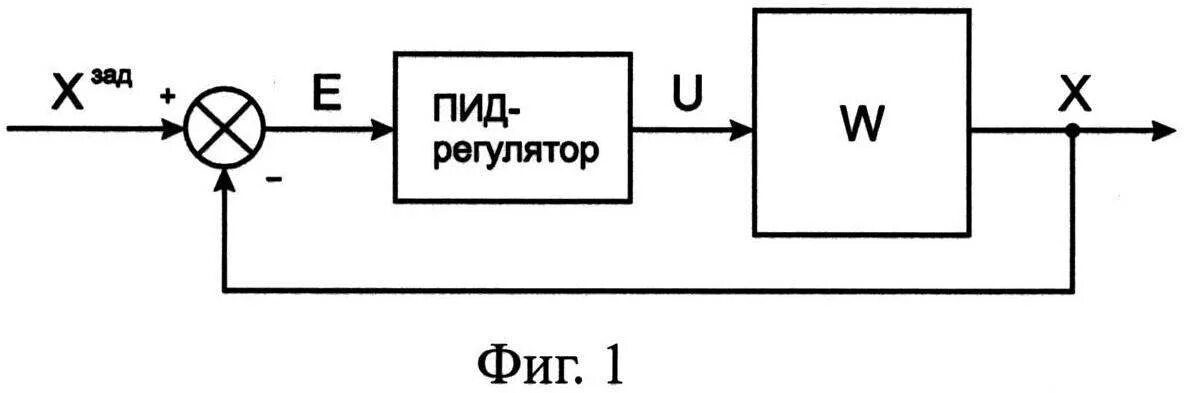 Под регулятор. Обозначение пид регулятора на схеме. пид регулятор схема. принципиальная схема пид регулятора. пид регулятор схема электрическая.