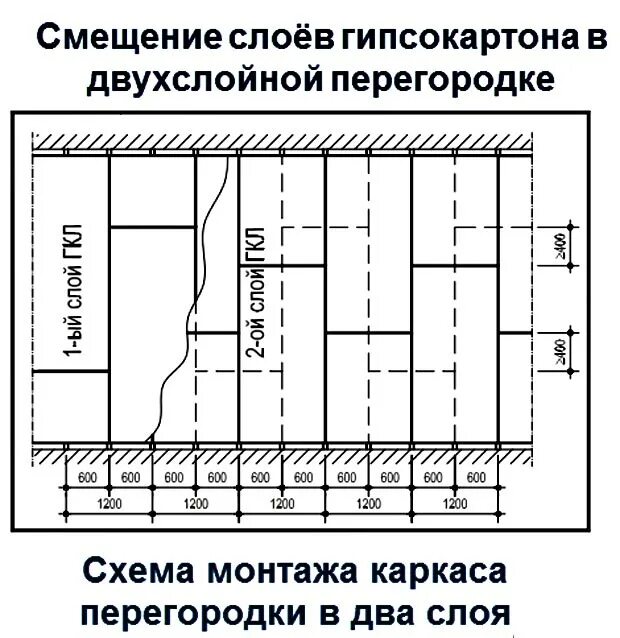 Гипсокартон перегородка слой. Перегородки из ГКЛ с112 Knauf. Перегородка с 112 Кнауф технология. Схема каркаса перегородки Кнауф с362. Перегородки Кнауф технология монтажа ГКЛ.