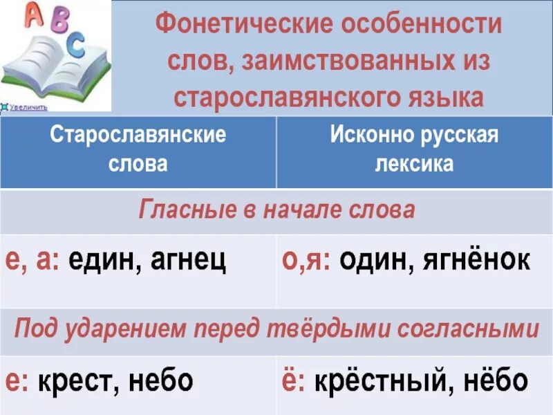 3 слова исконно русские. Старославянские слова примеры. Исконно русские слова. Примеры заимствованных слов из старославянского языка. Исконные и заимствованные слова.