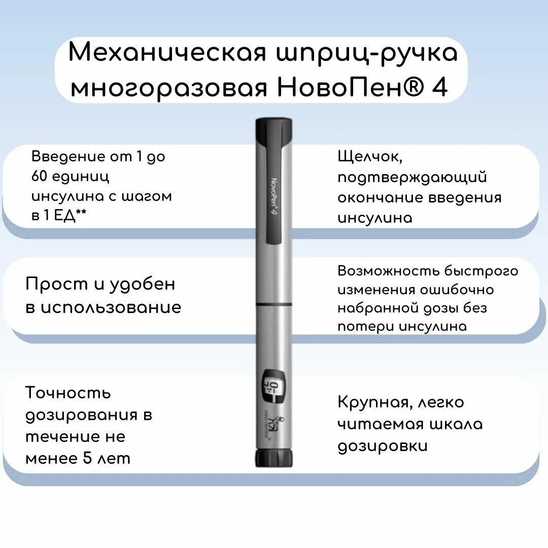 Использование шприца ручки