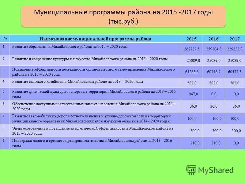 Характеристика бюджета муниципального образования. Муниципальные программы 2017. Муниципальные программы 2017. Муниципальные программы. Муниципальные программы 2017.