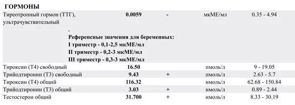 ТТГ 0.5 МКМЕ/мл. Референтные значения ТТГ. Антитела к тиреоглобулину. ТТГ ультрачувствительный норма. Повышенный тиреотропный гормон у женщин причины