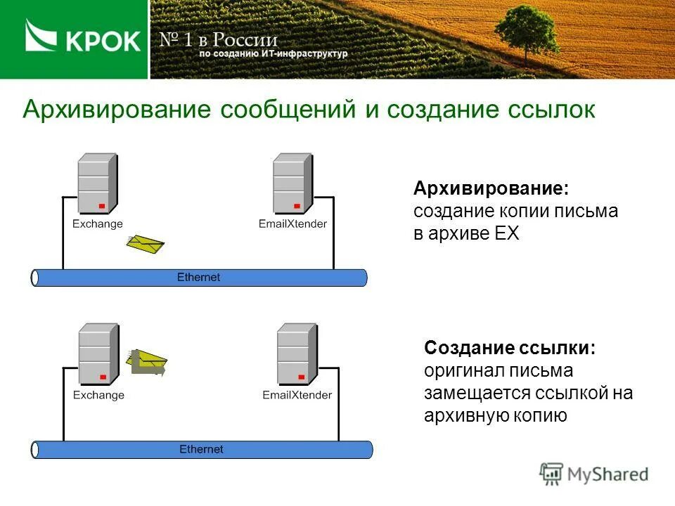 Добавить новую информацию в архивное хранилище. Электромагнитное архивное хранилище. Hmi siemens settings. Добавить новую информацию в архивное хранилище. Варианты перемещения документов в окне.