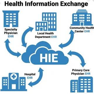 Exchanging information