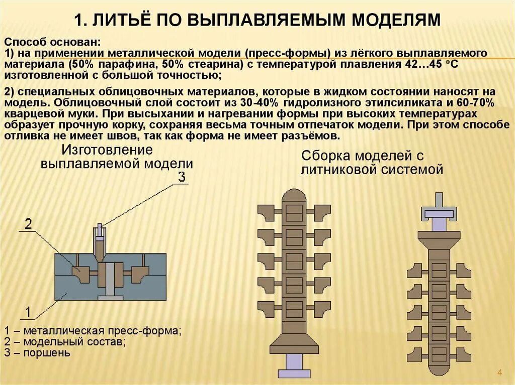 Литье по выплавляемым моделям это. Технологический процесс литья по выплавляемым моделям. лвм литьё по выплавляемым моделям. схема процесса изготовления отливок по выплавляемым моделям. литьё по выплавляемым моделям технология кратко.
