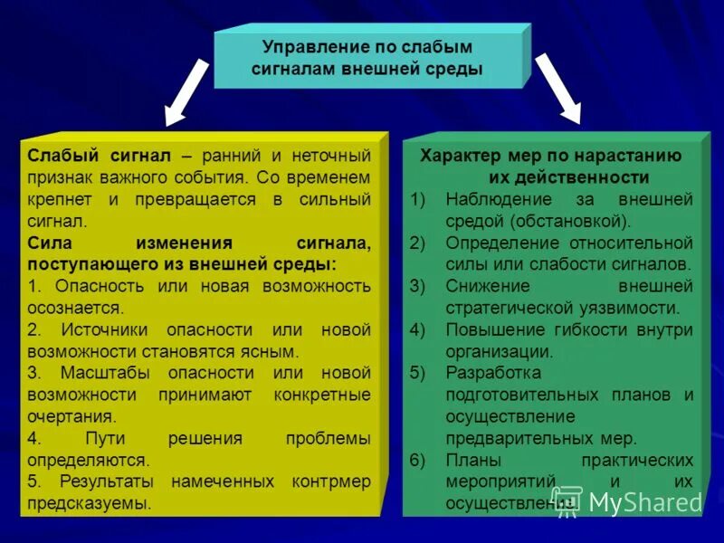 Сильные и слабые сигналы примеры. Управление по слабым сигналам. Сильные и слабые сигналы в менеджменте. Порядок действий по слабым сигналам из внешней среды..