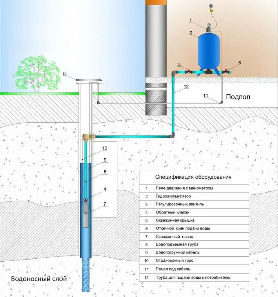 Скважина соединение труб. Схема монтажа погружного насоса в скважину. Схема монтажа насоса в скважине с адаптером. Схема подключения погружного скважинного насоса. Скважинный адаптер схема монтажа.