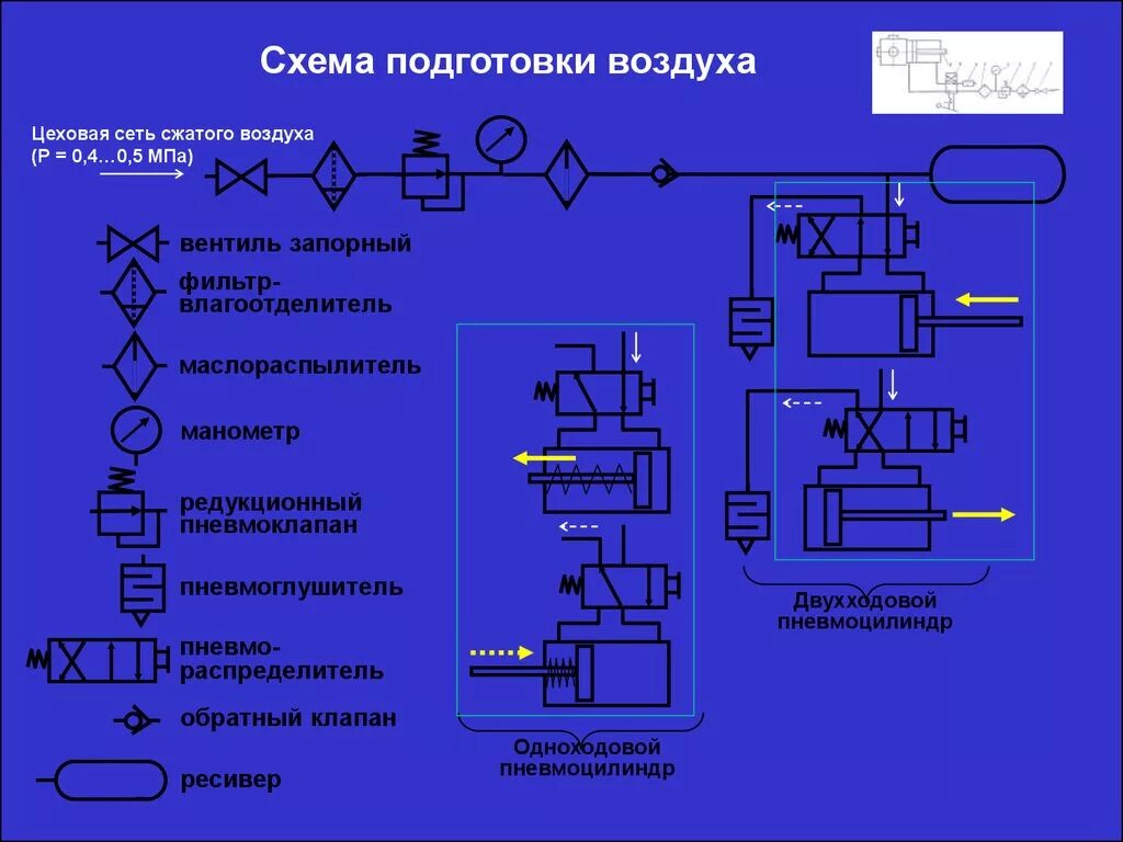 Влагоотделитель компрессора принципиальная схема. Схема разводки трубопроводов сжатого воздуха. Элементы схемы сжатого воздуха. Схема подготовки сжатого воздуха. Пневматическая подача воздуха