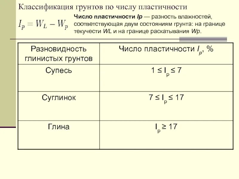 Плотность грунта 2. Влажность на границе текучести грунта формула. показатель пластичности глинистых грунтов это. влажность суглинка на границе пластичности. предел текучести грунта и показатель текучести грунтов.
