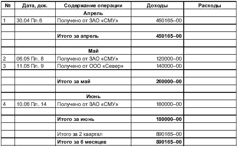 Журнал доходов и расходов. Дневник расходов и доходов. Таблица учёта доходов и расходов. Тетрадь учета доходов и расходов. Книга ведения доходов и расходов