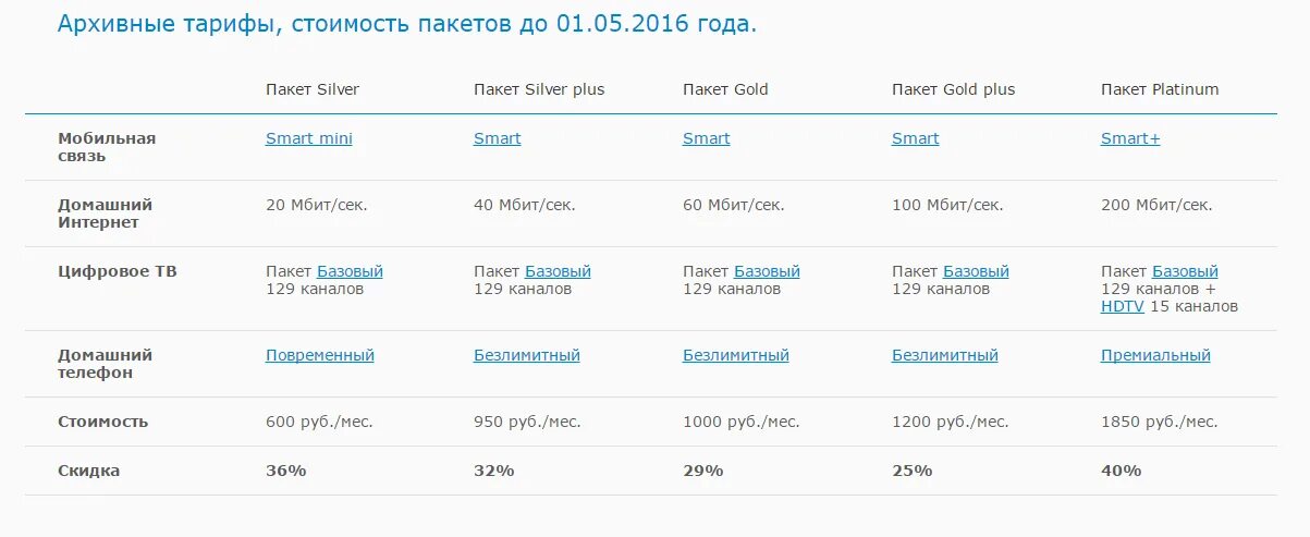 Gpon тарифы