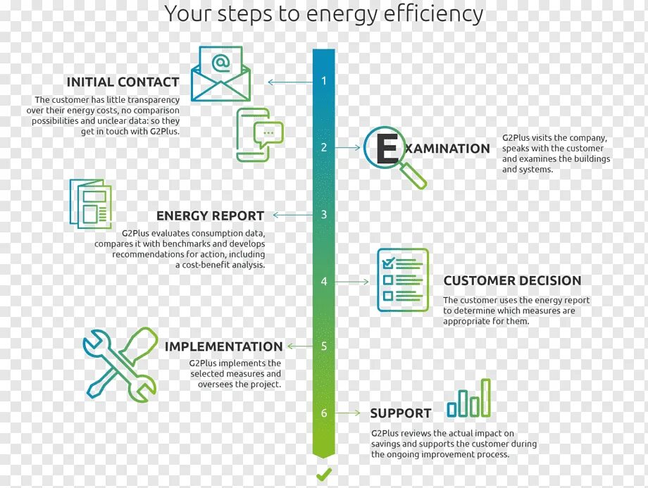 Energy efficiency схема. Energy efficient. F Energy efficiency Projects. Energy report