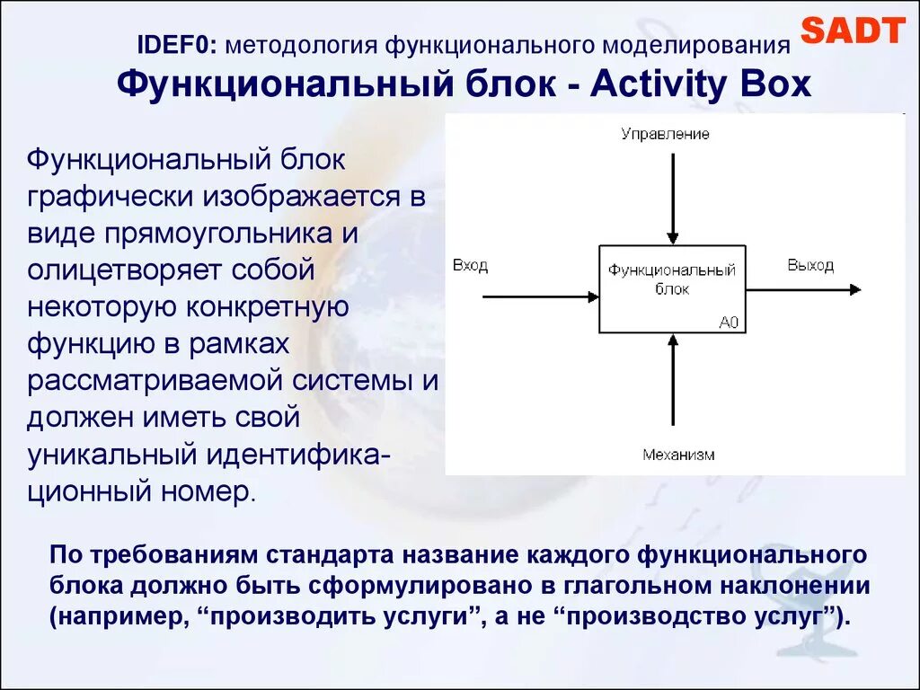 Методология моделирования idef0. IDEFO методология. Функциональный блок. Функциональный блок предназначен для. SADT–функциональное моделирование;.