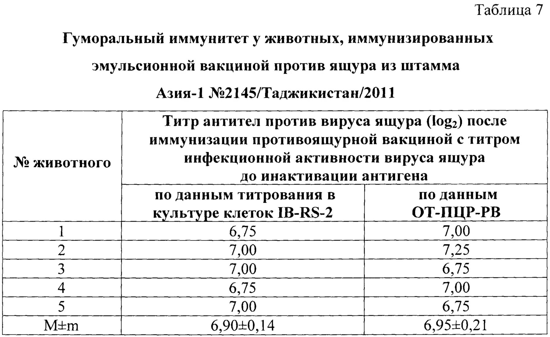 Титр инфекционной активности. Определение инфекционного титра вируса. Титр инфекционности вакцины. Инструкция против ящура