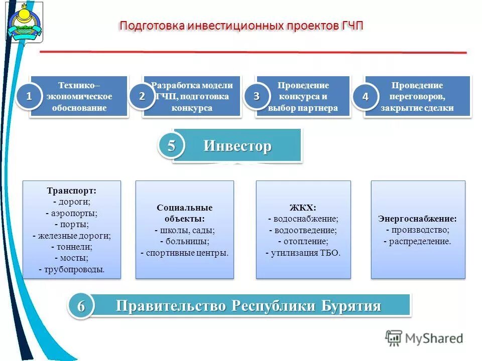 План мероприятий по гчп