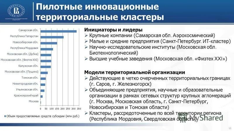 кластер это в региональной экономике. территория инновационного развития. план развития кластера. организации инновационных территорий. проект набережной.