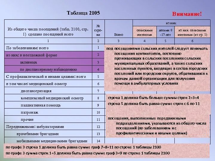 Отчеты медицинских учреждений. Форма 30 статистика годовая сведения о медицинской организации. Годовой отчет медицинской организации. Отчет форма 30. Таблица 2105 форма 30.