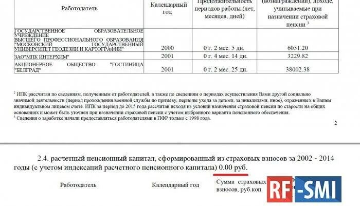 Пенсионный капитал с 2002 2014 годы учетом