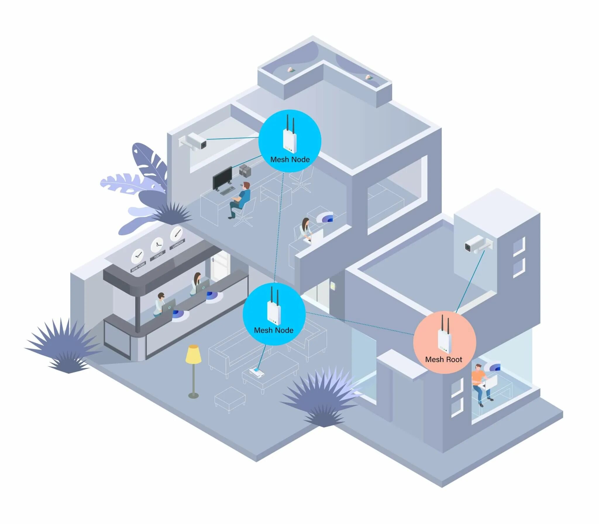 Wifi system. Технология Mesh Wi-Fi что это. Mesh вай фай. WIFI Mesh система. Репитер вай фай Mesh.