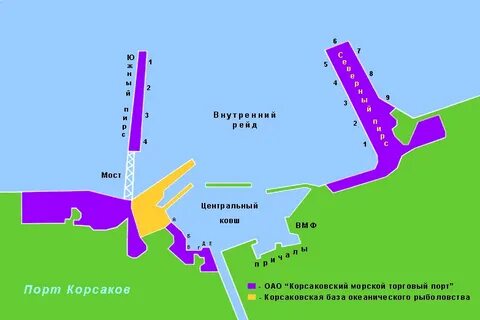 Основные элементы порта