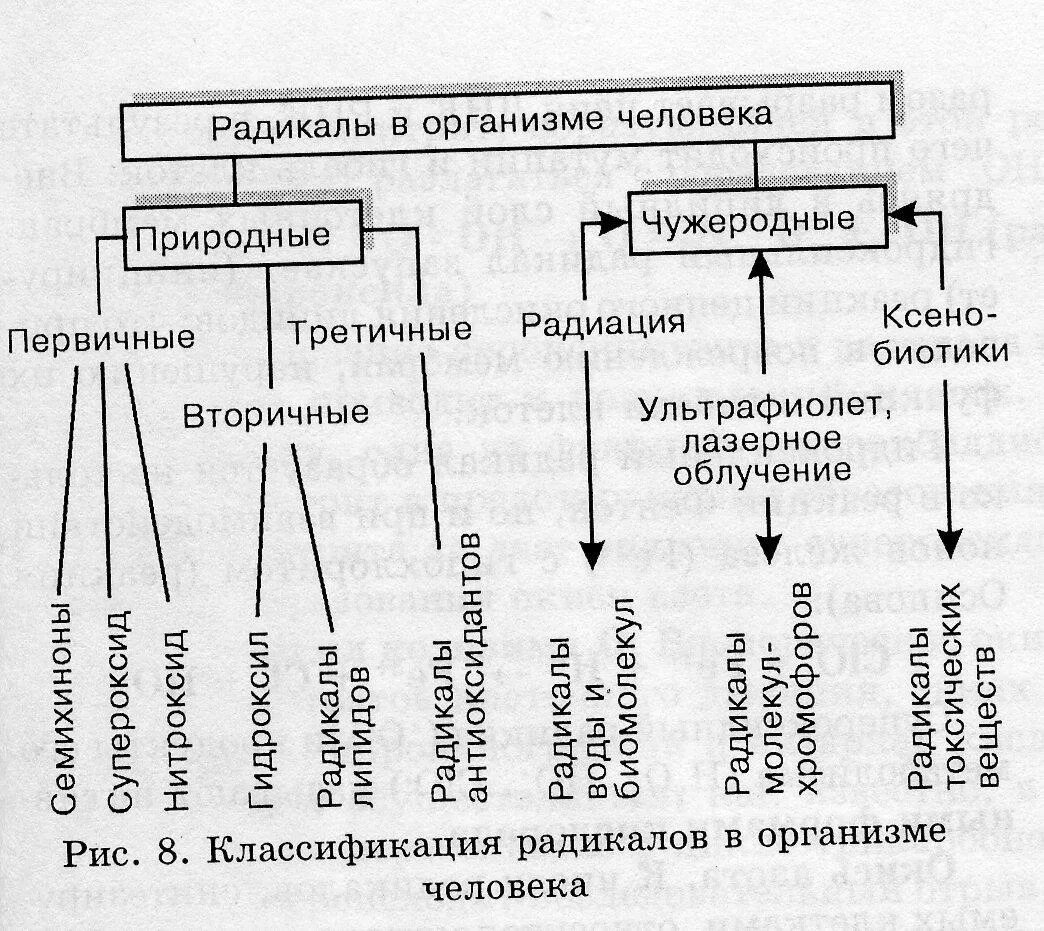 Общие реакции организма на повреждение. Местные реакции организма на повреждение. Местные и Общие реакции на повреждение. Реакции организма на повреждение таблица.