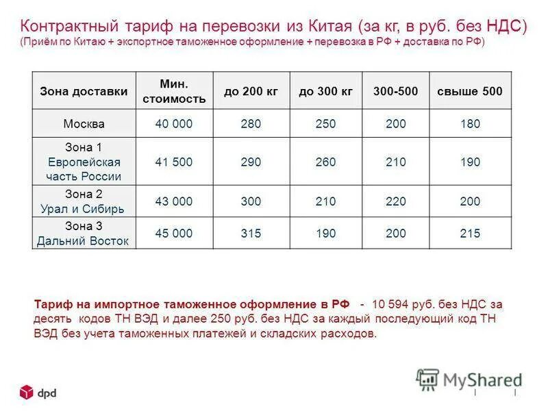 Растаможка после 1 апреля 2024. Тарифы на перевозку. Тарифы на грузоперевозки. Доставка расценки. Таблица расценок на грузоперевозки.