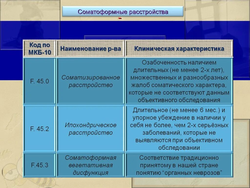 Соматоформные расстройства. Психосоматические и соматоформные расстройства. Соматоформные расстройства классификация. Классификация невротических и соматоформных расстройств. Невротические и соматоформные расстройства