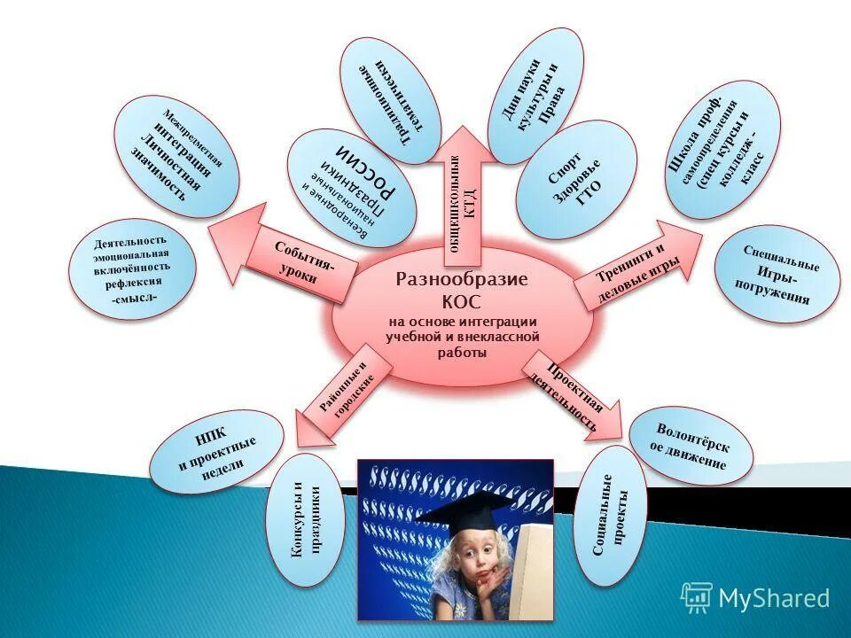 интеграция воспитательной работы