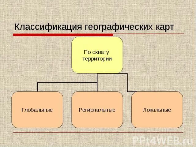 Классификация карт география. Географические карты классификация. Классификация карт по географии. Классификация в географии. Какие свойства географической карты