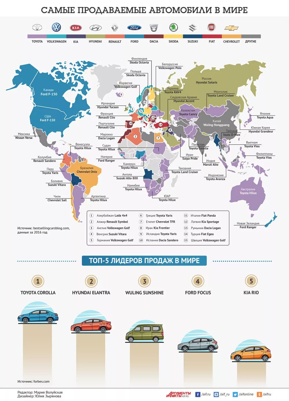 Самая продаваемая модель. Самые продаваемые автомобили. Продаваемые автомобили в мире. Самая продаваемая модель авто. Самые продаваемые автомобили в мире на карте.