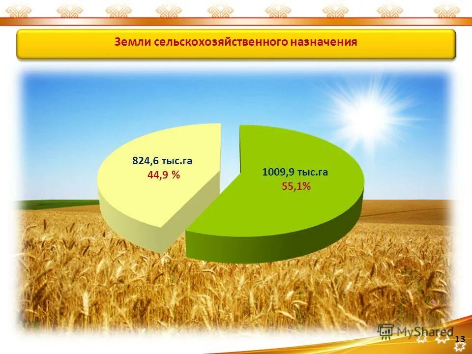Земельный фонд россии структура земельного фонда категории земель. Процент земель сельскохозяйственного назначения. Схема категорий земель и вида разрешенного использования. Структура сх угодий. Площадь сельскохозяйственных угодий.