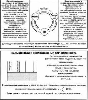 Свойства газов физика 8 класс