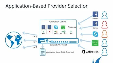 App controller