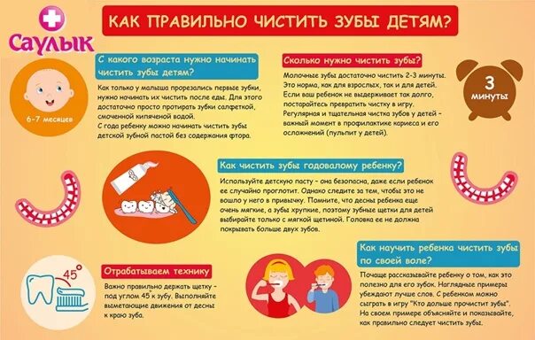 Как лечить зубы ребенку в 2 года. Как чистить зубы ребенку в 1 год с пастой. как чистить зубы ребенку до года с пастой. как чистить зубы ребенку в 1.5. когда надо лечить зубы ребенку.