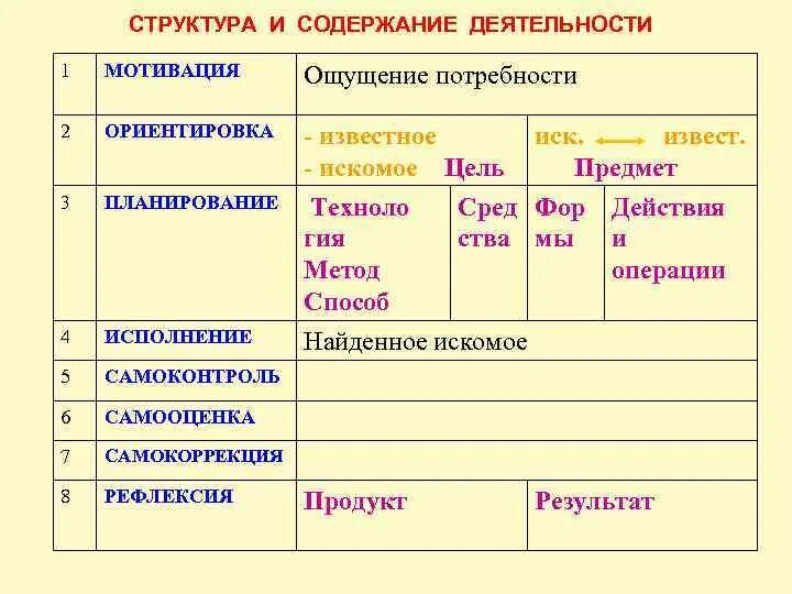 Потребность в ощущениях цукерман. Биохимическими коррелятами потребности в ощущениях являются.