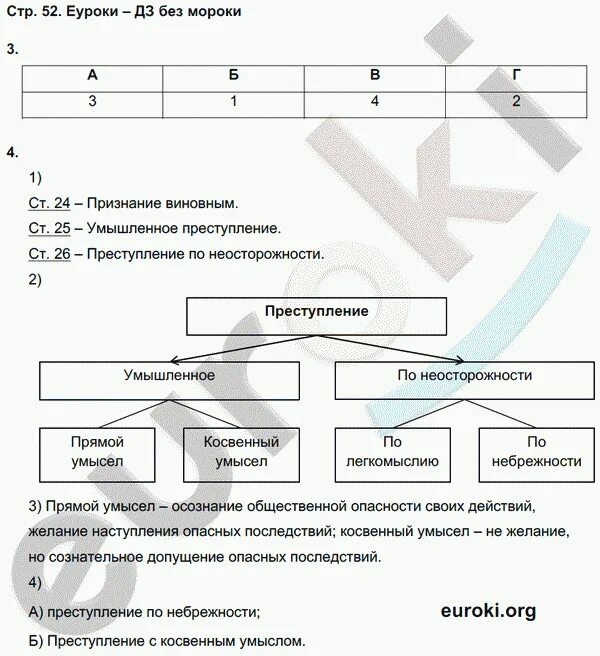 Обществознание 9 класс стр 9 вопросы. Обществознание схема 9 класс. обществознание 9 класс лискова.