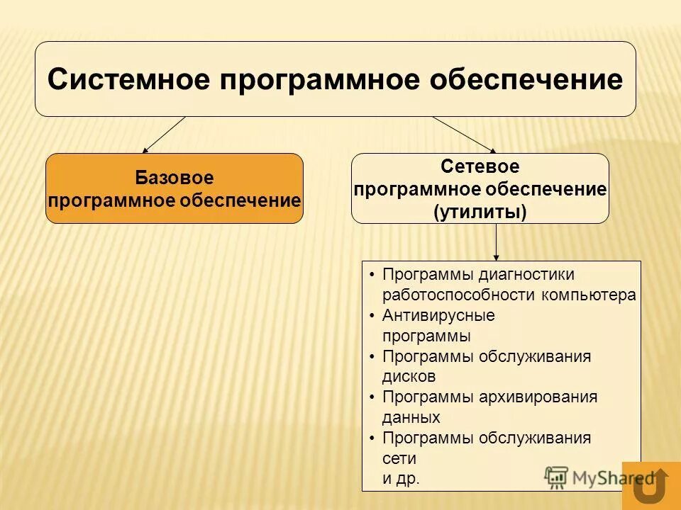 программы диагностики работоспособности компьютера. программы контроля тестирования и диагностики. компьютерные диагностические программы. программа для диагностики автомобиля. программы диагностики работоспособности компьютера примеры.