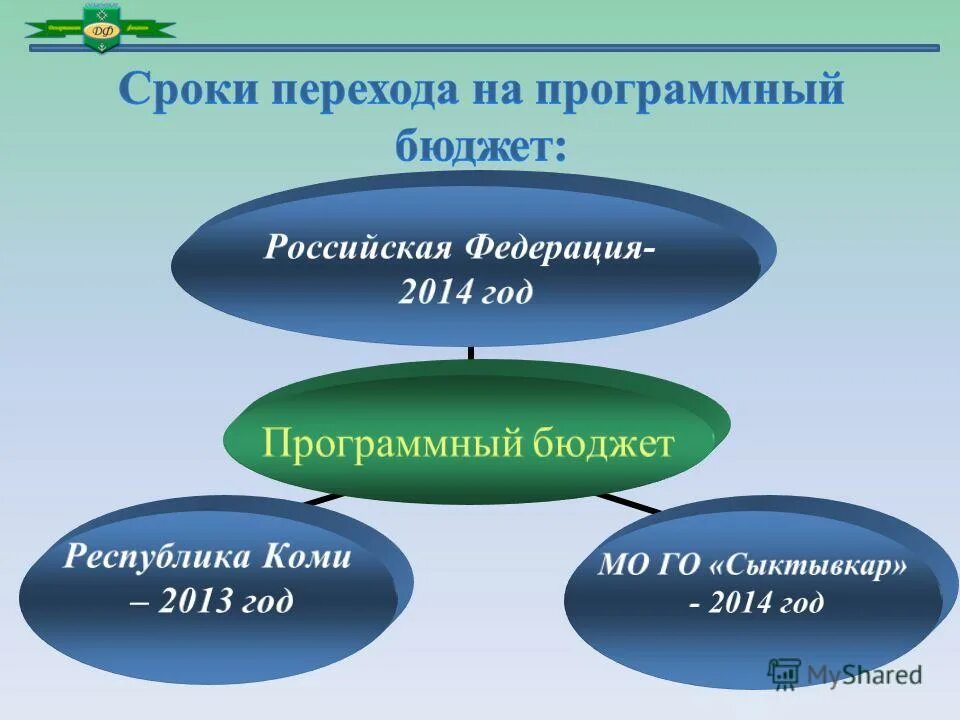 Проблема формирования бюджета. Формирование муниципального бюджета. Проблема формирования бюджета. Проблемы бюджетного процесса. Проблема формирования бюджета.