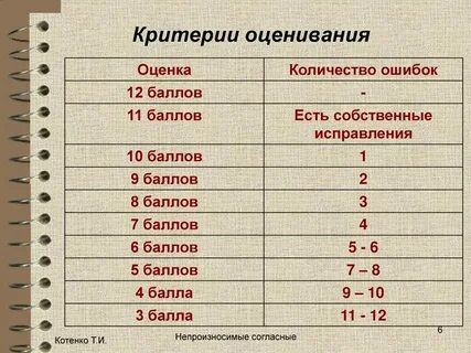 3 63 это какая оценка