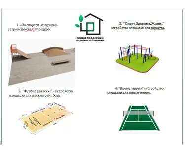 Парк прибрежный баланс карты