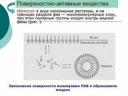 Очень поверхностно