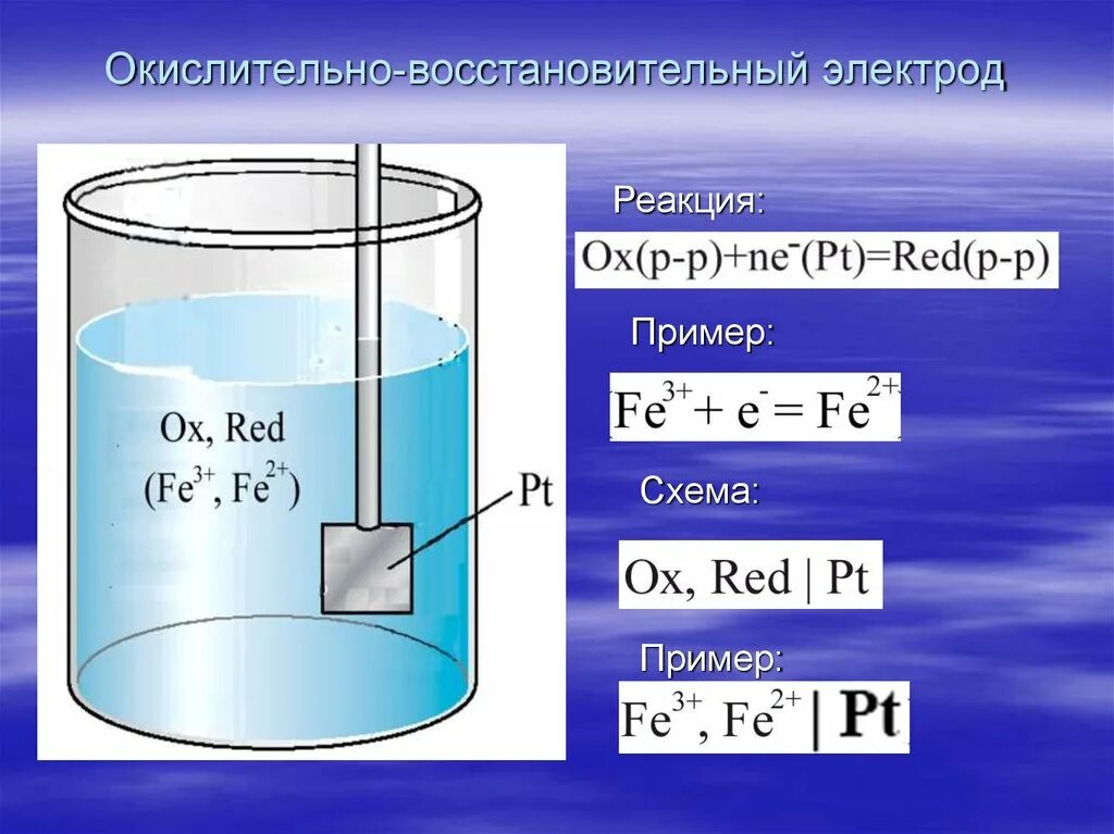 Окислительно-восстановительные электроды примеры. ОВР электроды. Окислительно-восстановительный электрод схема. Окислительно-восстановительный электрод Редокс это. Окислительно восстановительные реакции электродов