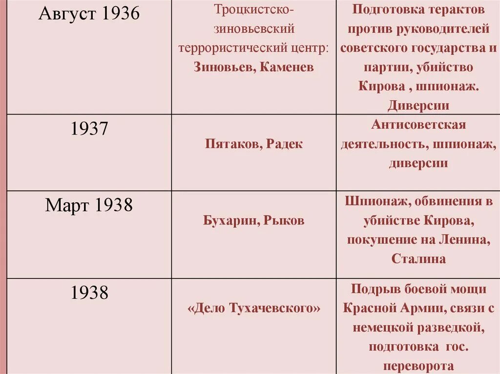 История 20 век читать. Основные события 20 века. Главные исторические события 20 века. Главные исторические события 20 века в России. Основные события в начале 20 века.