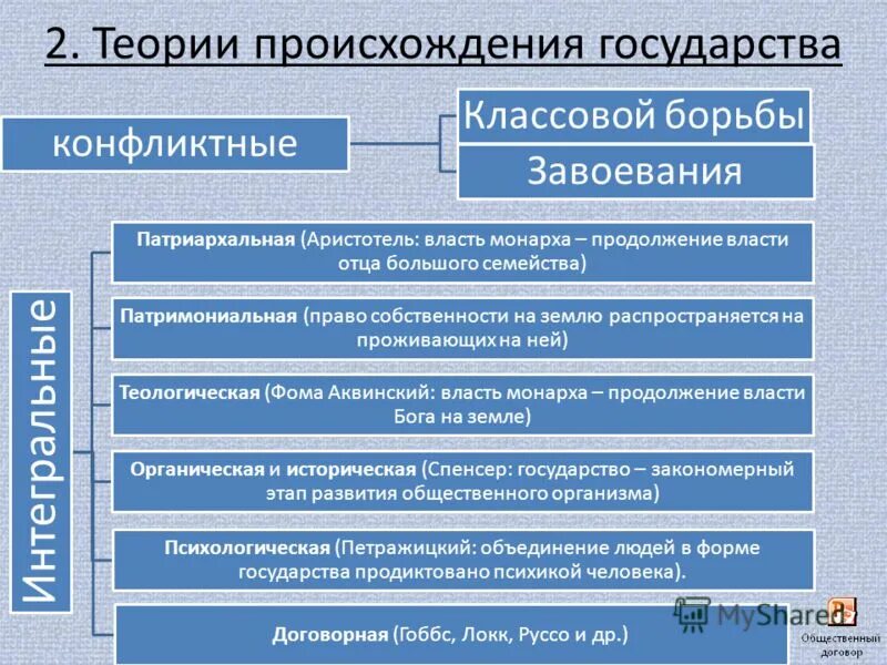 Участники политической организации