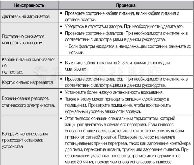 Стиральная машинка неисправности причины. Таблица поломок стиральных машин. Неисправности пылесоса и способы их устранения таблица. Стиральная машинка неисправности причины. Код ошибки электролюкс стиральной машины таблица.