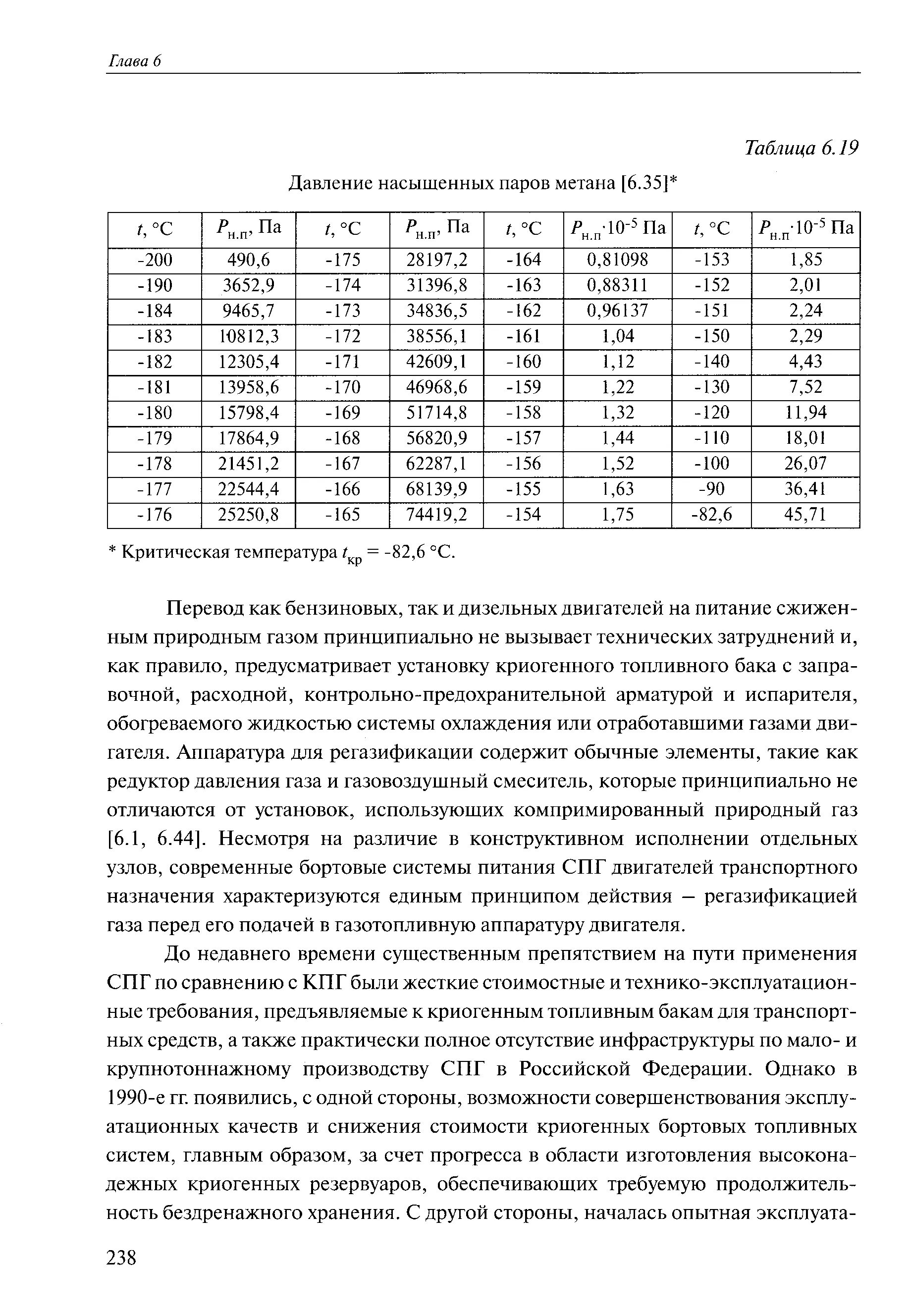 Плотность паров метана. Давление паров метана. Давление насыщенных паров метана. Давление насыщенного пара метана. Давление паров метана от температуры.