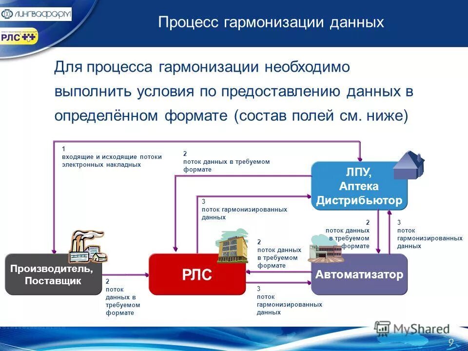 Номенклатура аптечных организаций